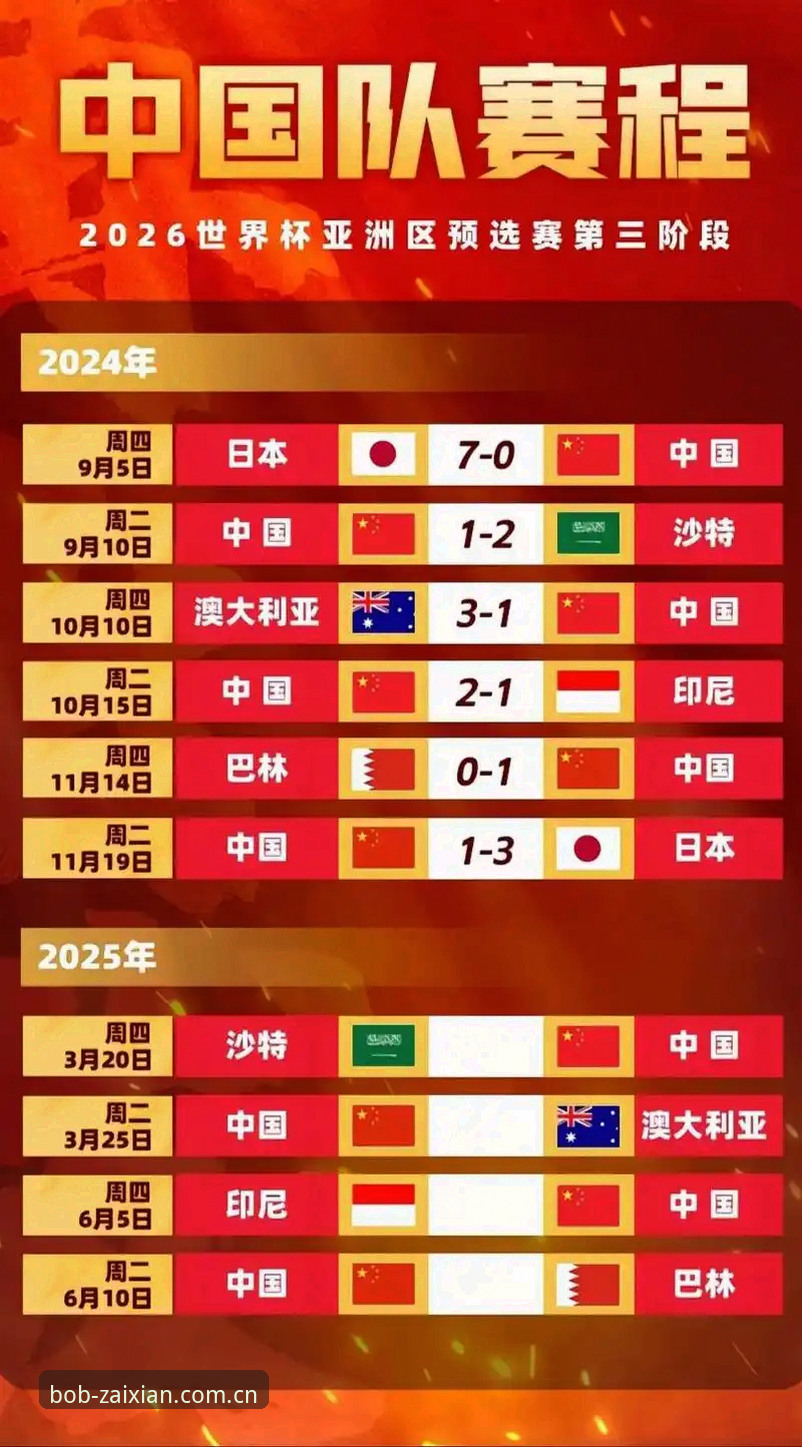 2030世界杯扩军至66队？中国男足迎来转机详解